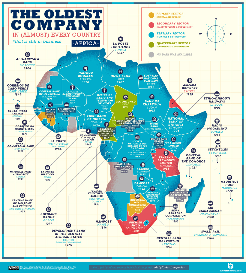 Oldest Company in every country in Africa