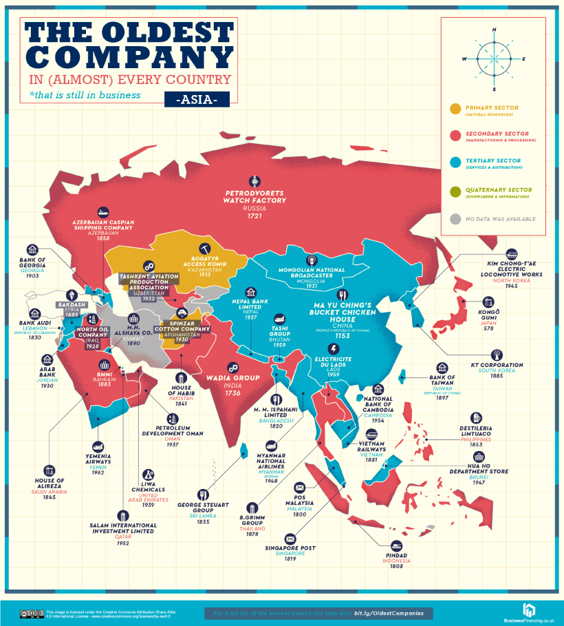 Oldest Company in every country in Asia