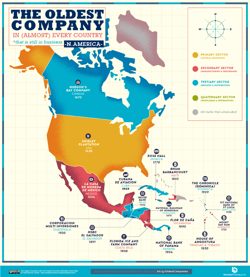 Oldest Company in every country in North America