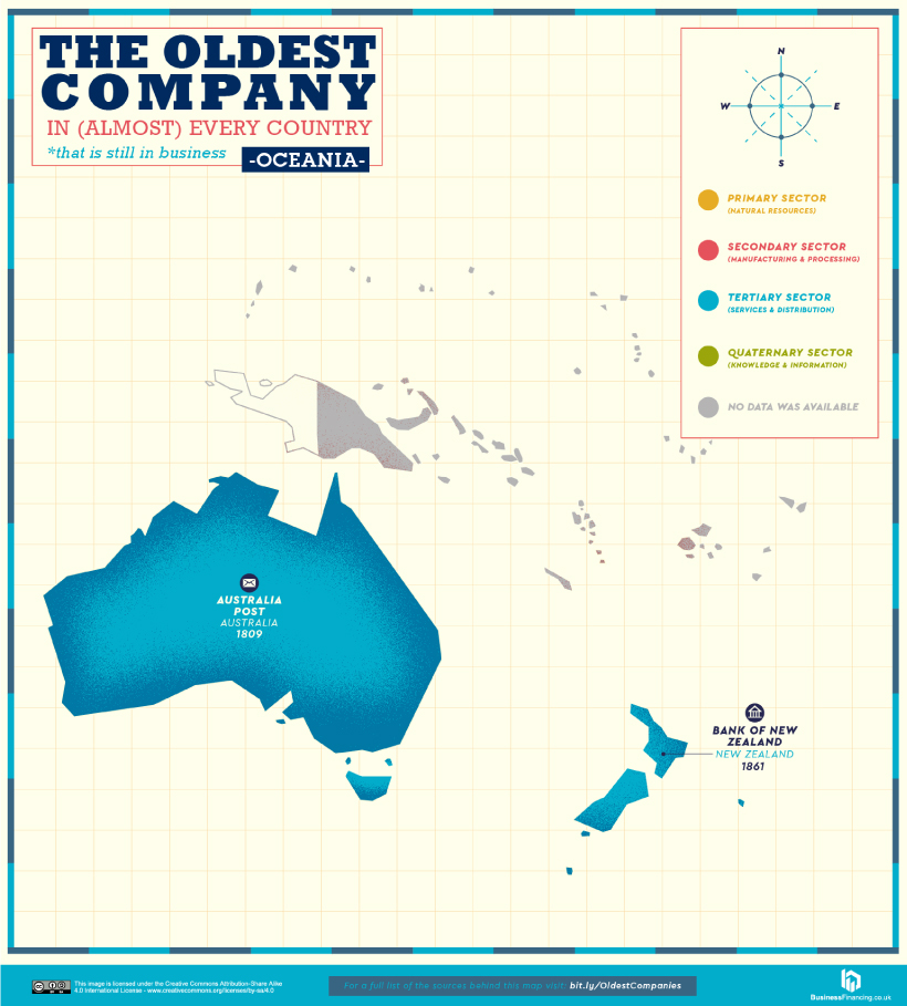 Oldest Company in every country in Oceania