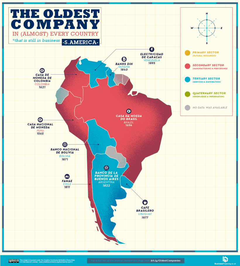 Oldest Company in every country in North America