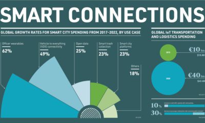 The Industrial Internet of Things  IIoT   Are Companies Ready For It  - 80
