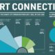 The Industrial Internet of Things  IIoT   Are Companies Ready For It  - 92