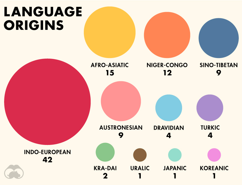 spoken language