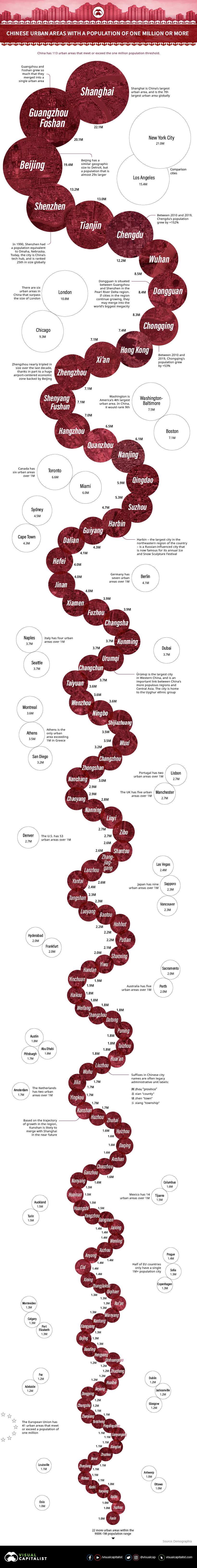 Meet China’s 113 Cities With More Than One Million People