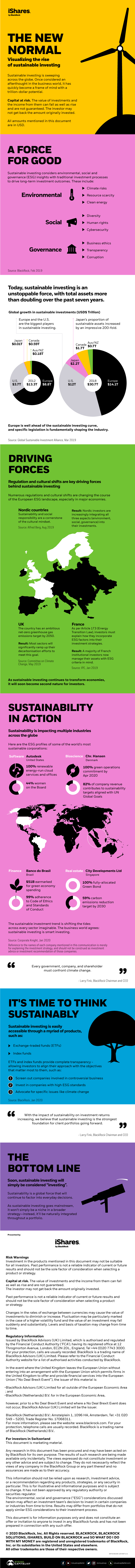 ESG Sustainability