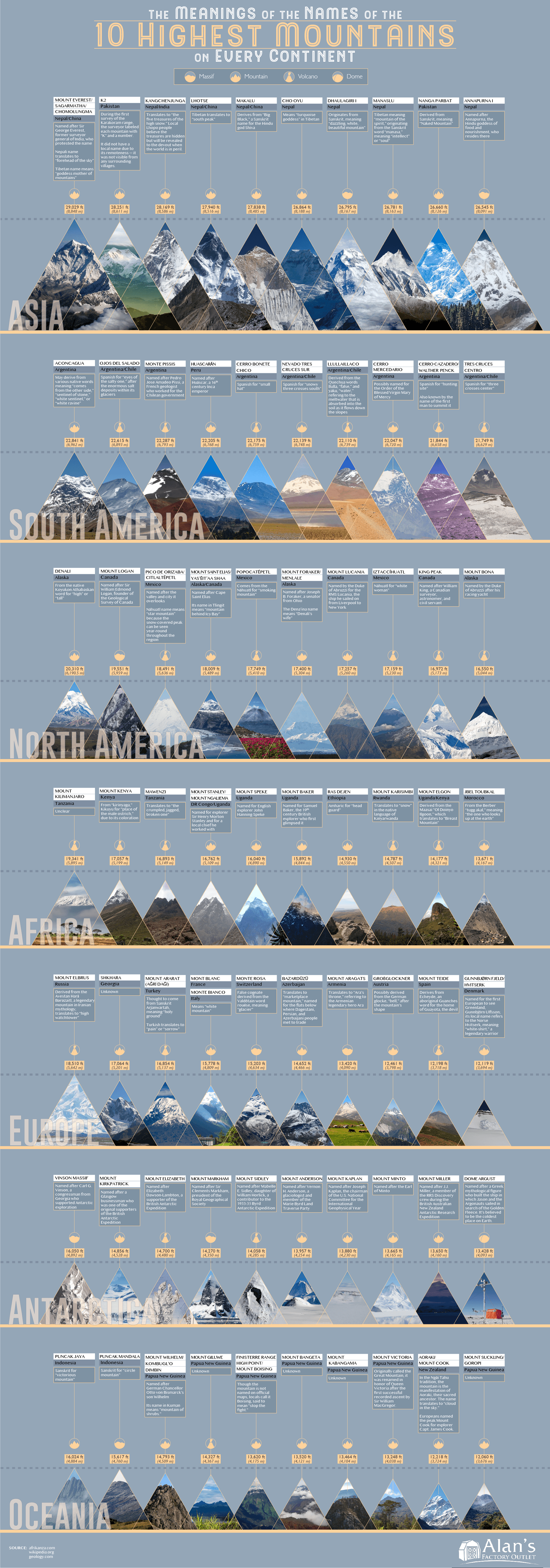The Meanings of the Names of the World's Highest Mountains