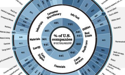 global markets