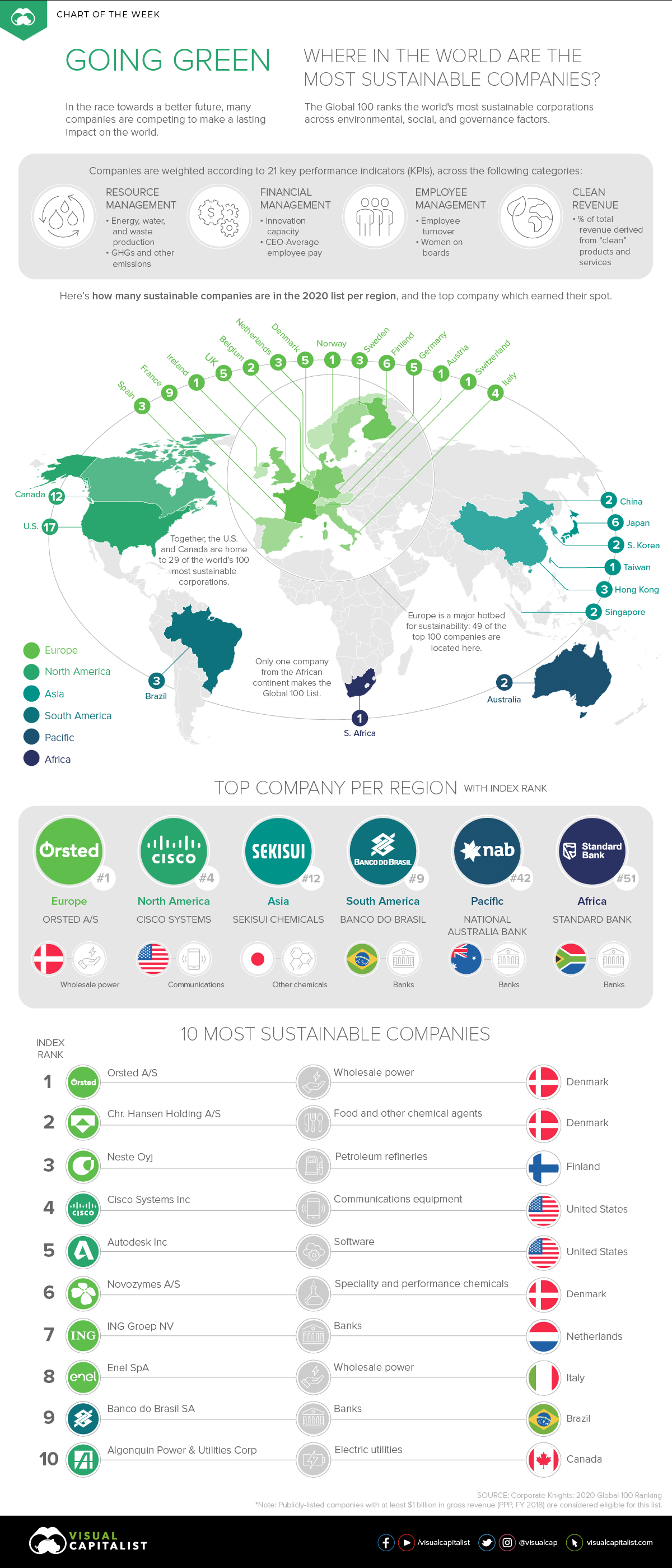 Mapped: Where Are the World's Most Sustainable Companies?