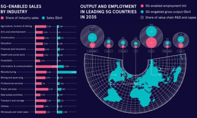 What Does 1GB of Mobile Data Cost in Every Country  - 66