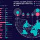 What Does 1GB of Mobile Data Cost in Every Country  - 49