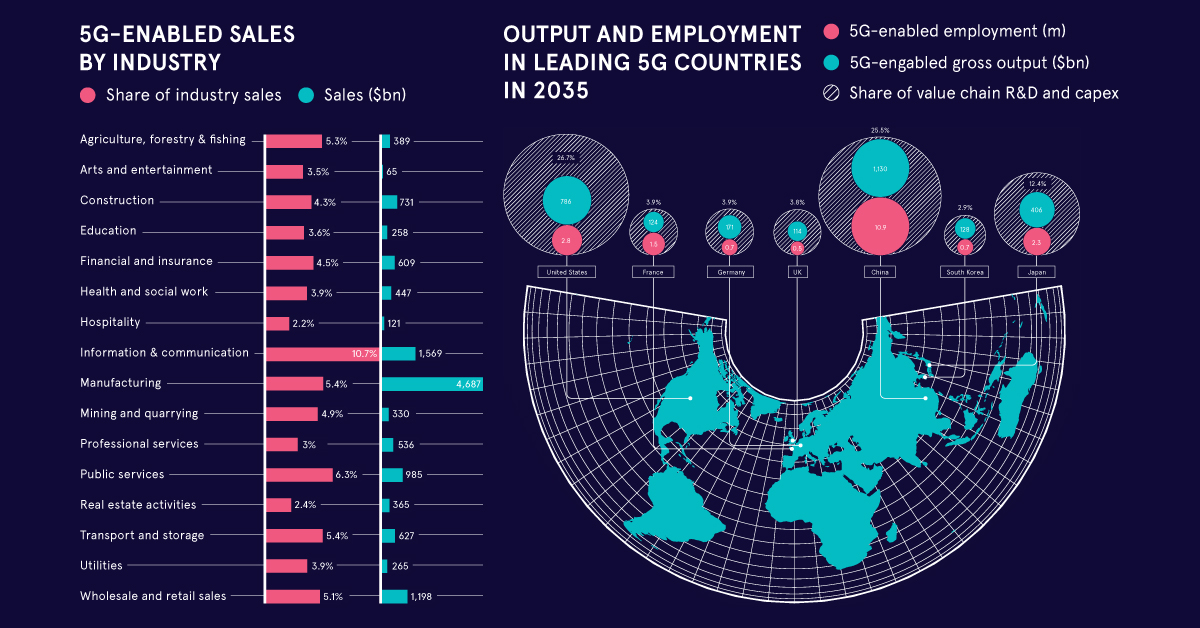 5g technology available countries