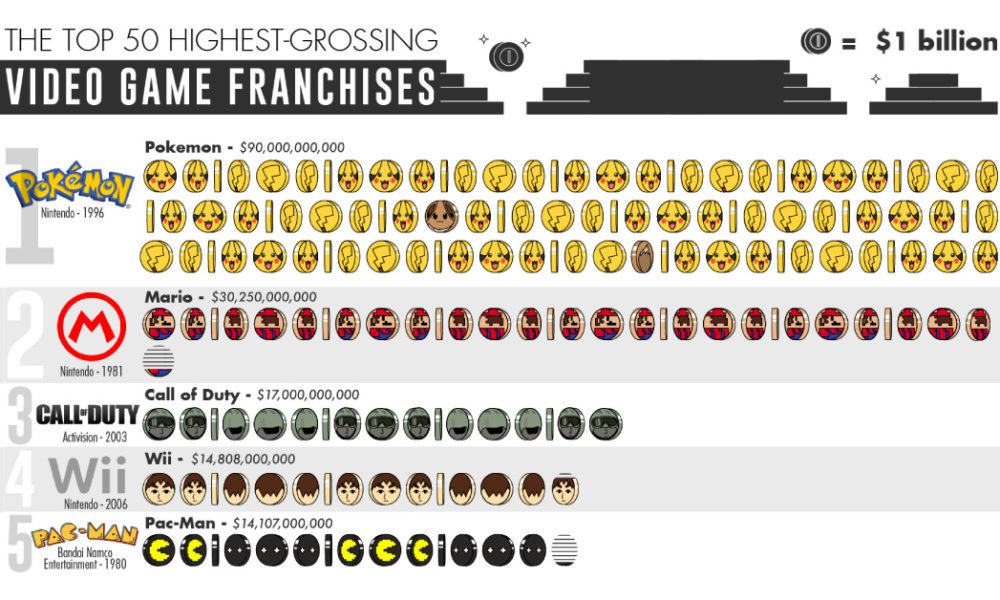 video game sales figures