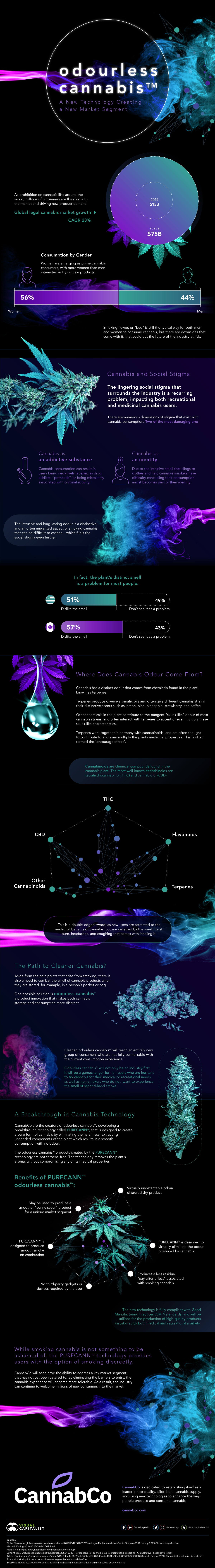 odourless cannabis products