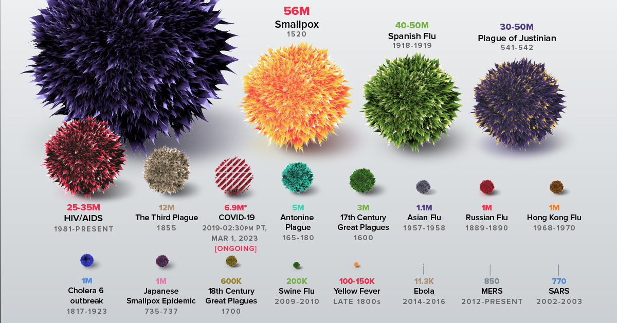 Infographic comparing Monsters per Element in World vs Rise : r