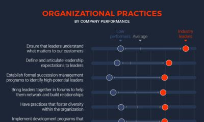 Infographic  The Habits of Highly Effective Leaders - 90