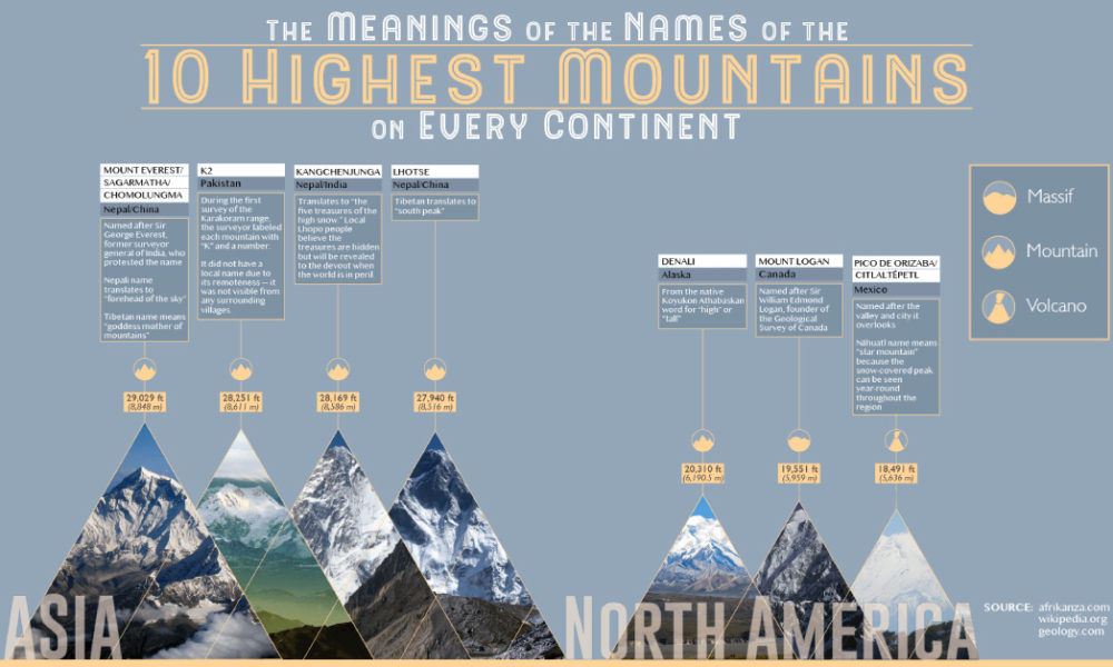 The World S Highest Mountains And What Their Names Mean