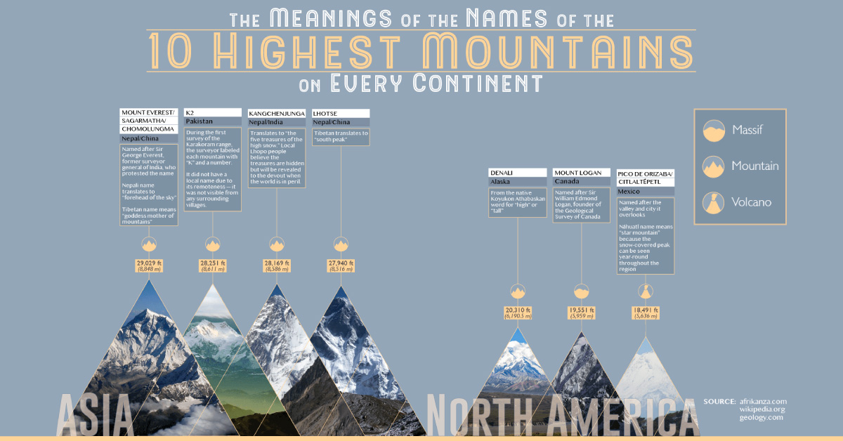 The World's Highest Mountains, And What Their Names