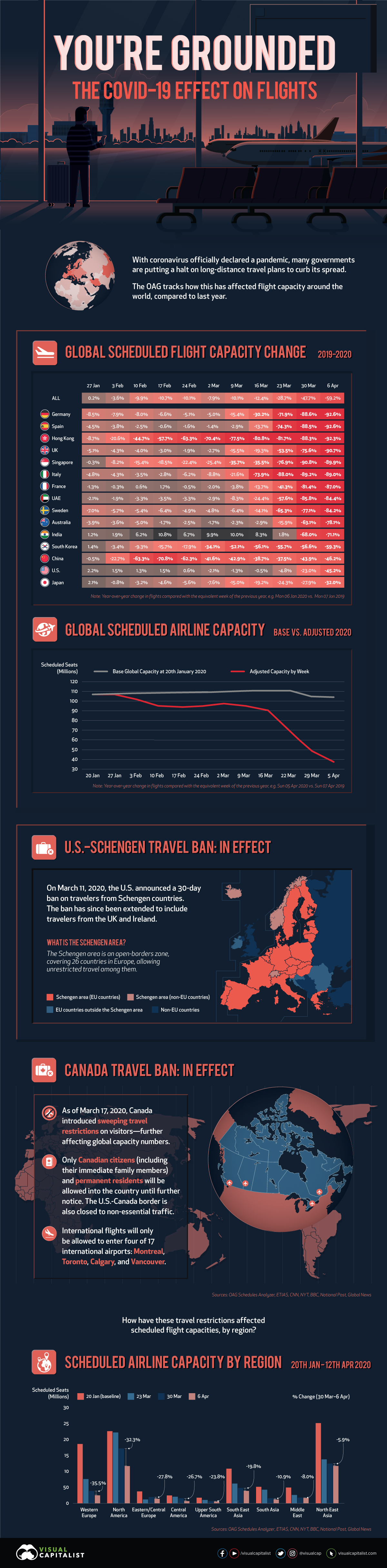 Global Flight Capacity 6 Apr Update