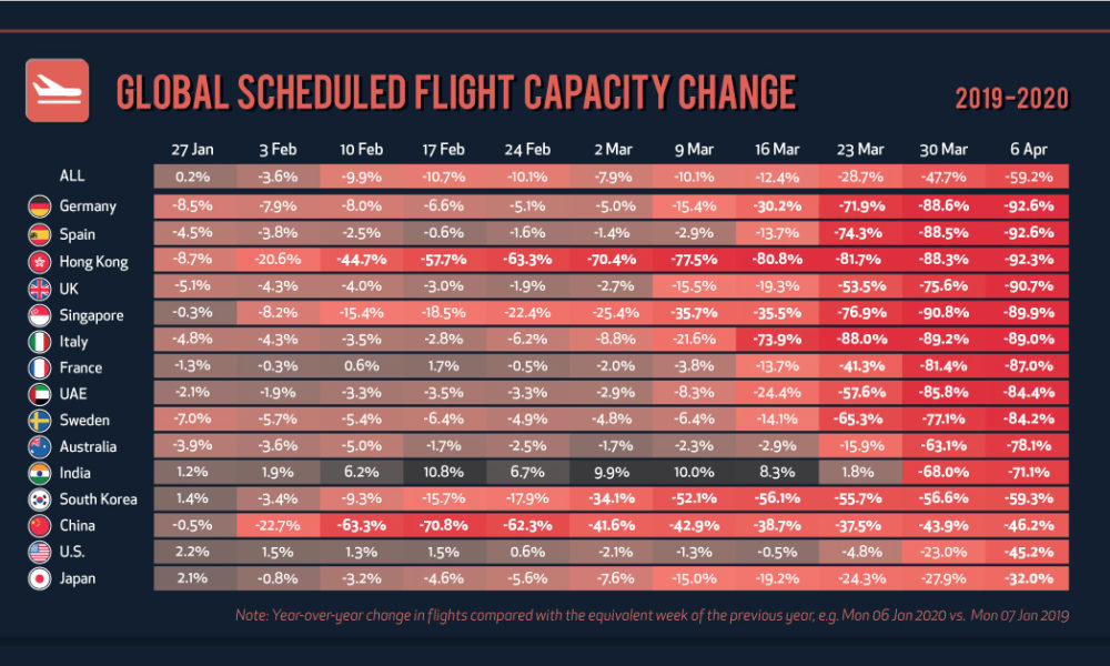 You Re Grounded The Covid 19 Effect On Flight Capacity