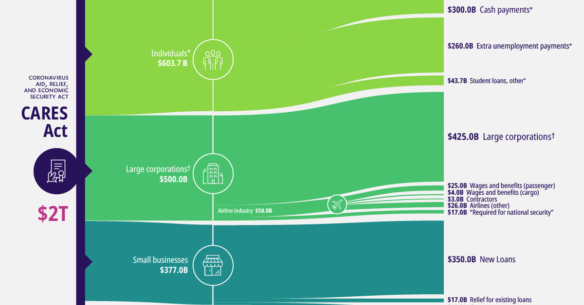 www.visualcapitalist.com