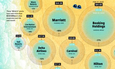 The Anatomy of the  2 Trillion COVID 19 Stimulus Bill   Visual Capitalist - 34