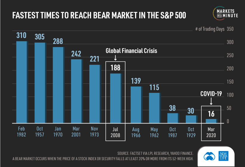 Black Swan Events: Crisis, Long-term Opportunity