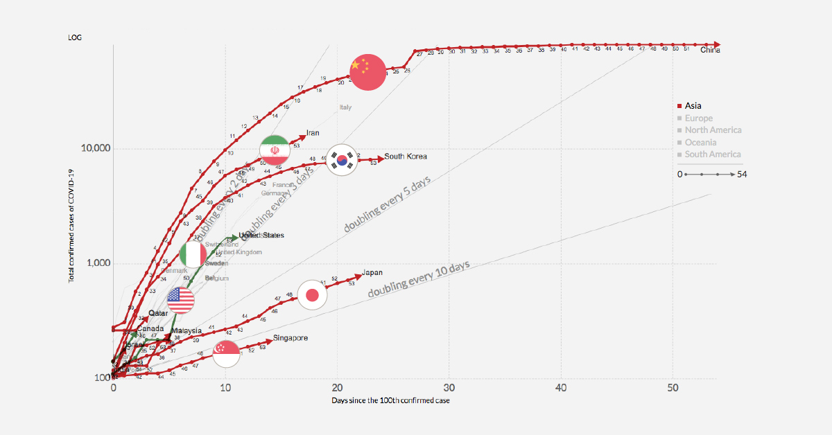 www.visualcapitalist.com