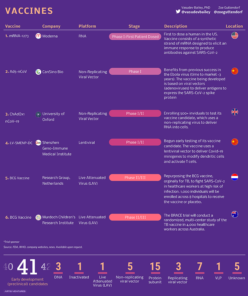 covid-19 vaccines in development