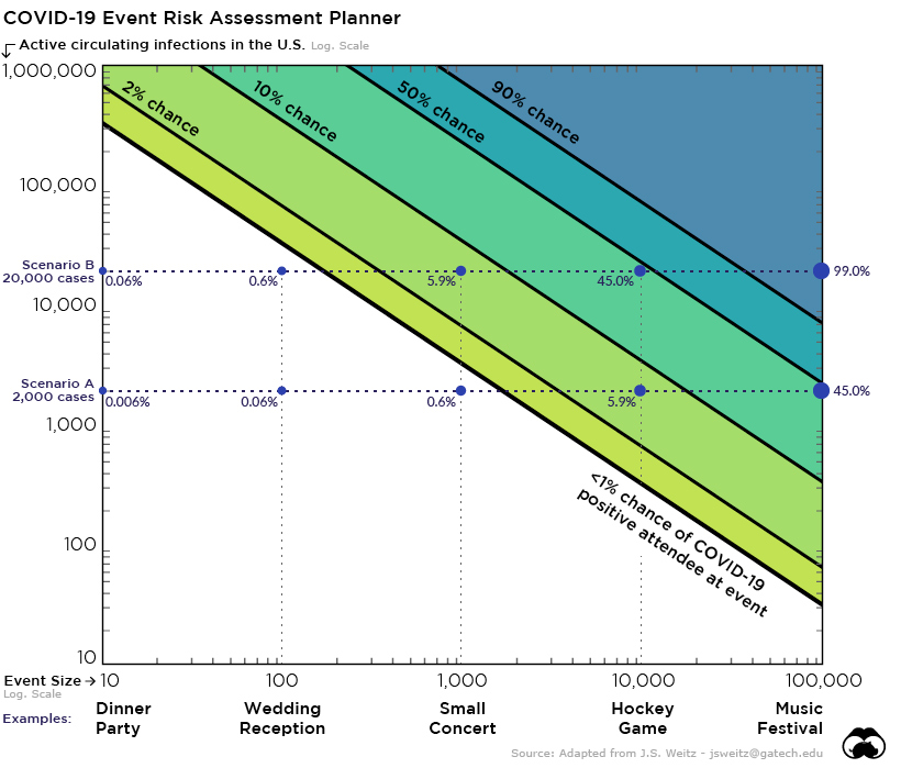 event risk assessment chart