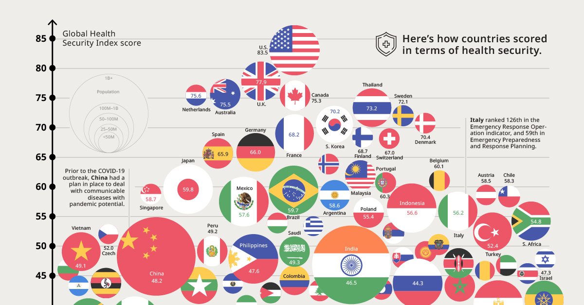 Global Health Security Index