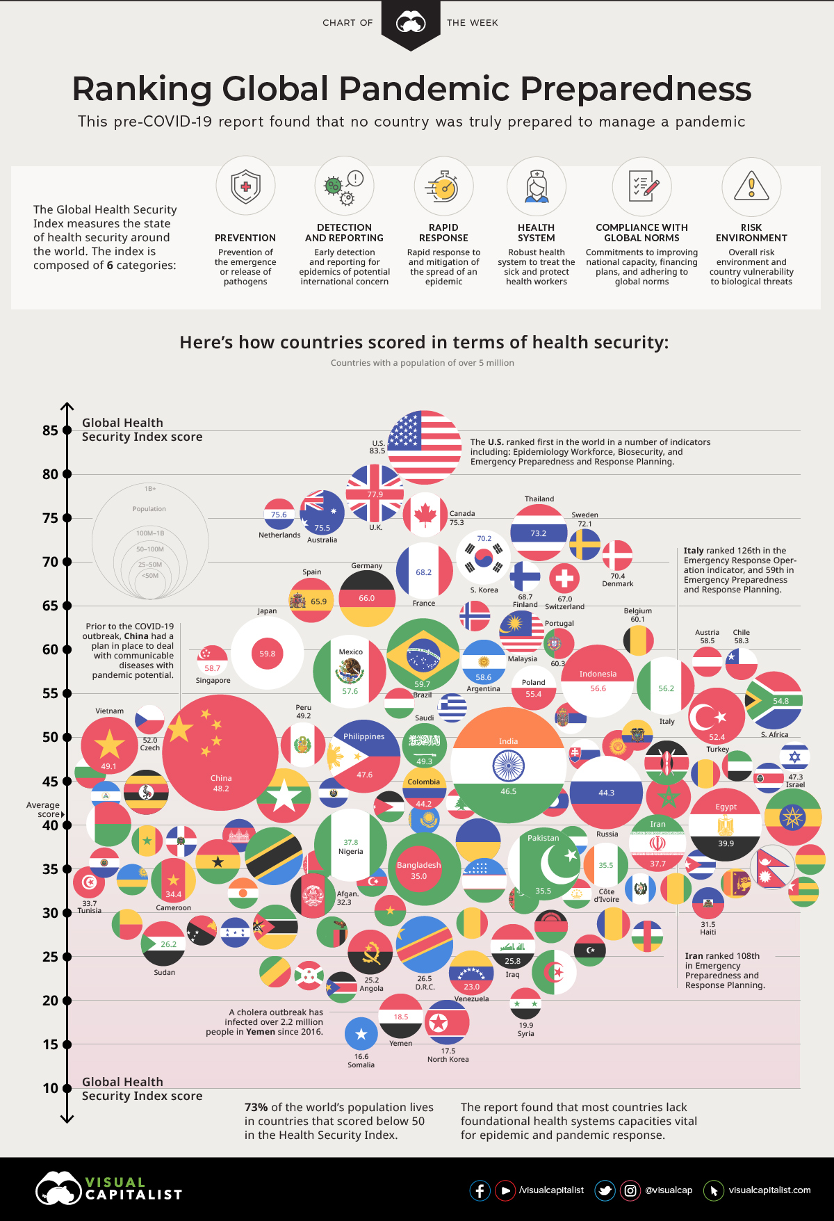 Ranked: Global Pandemic Preparedness by Country