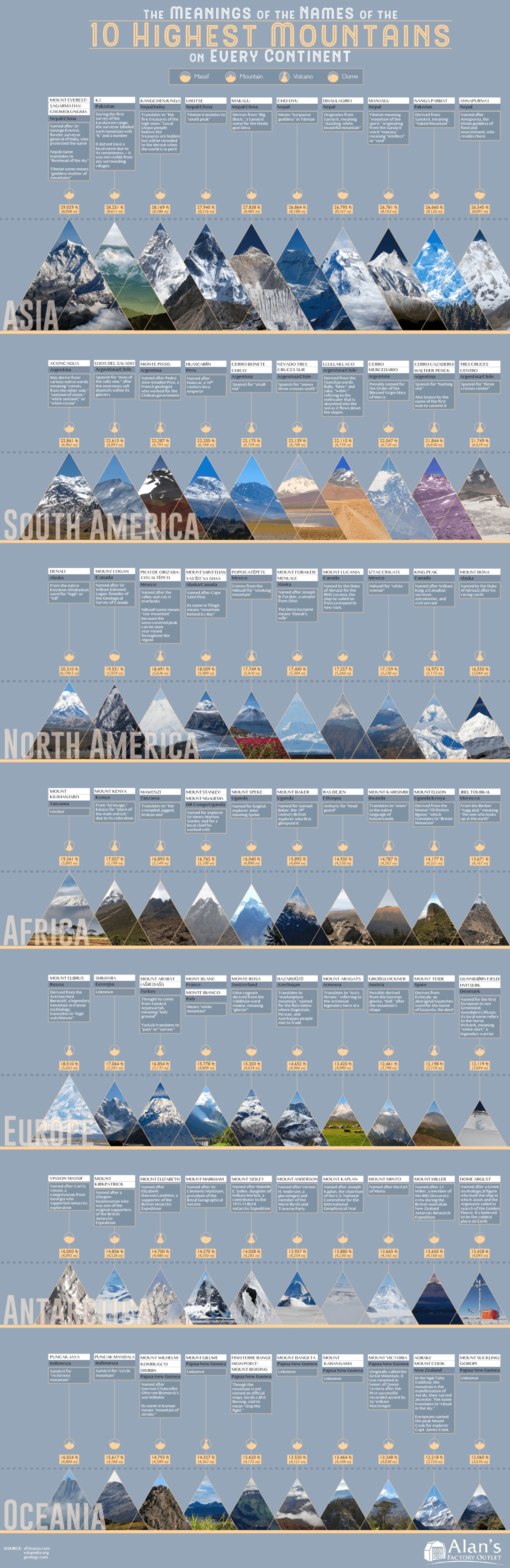 The World’s Highest Mountains, And What Their Names Mean