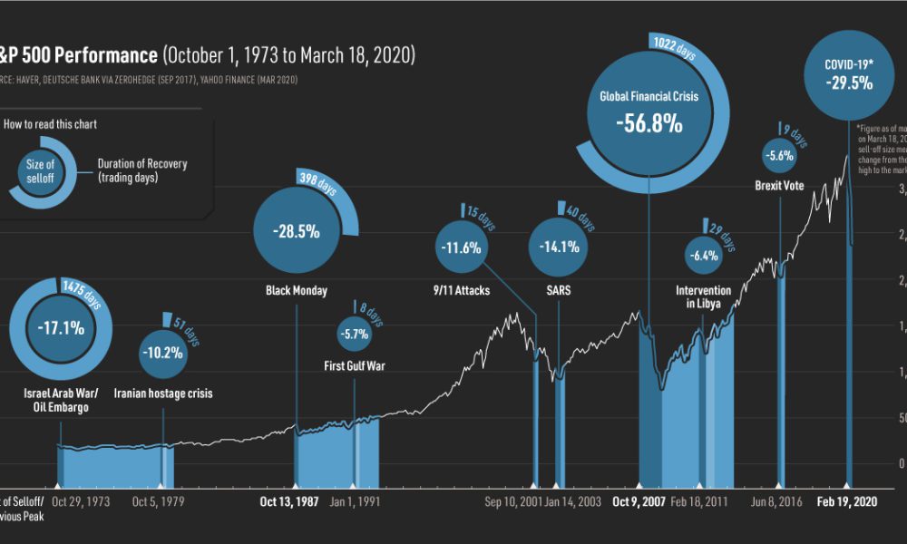 Infographic 9 Black Swans That Changed Finance Forever