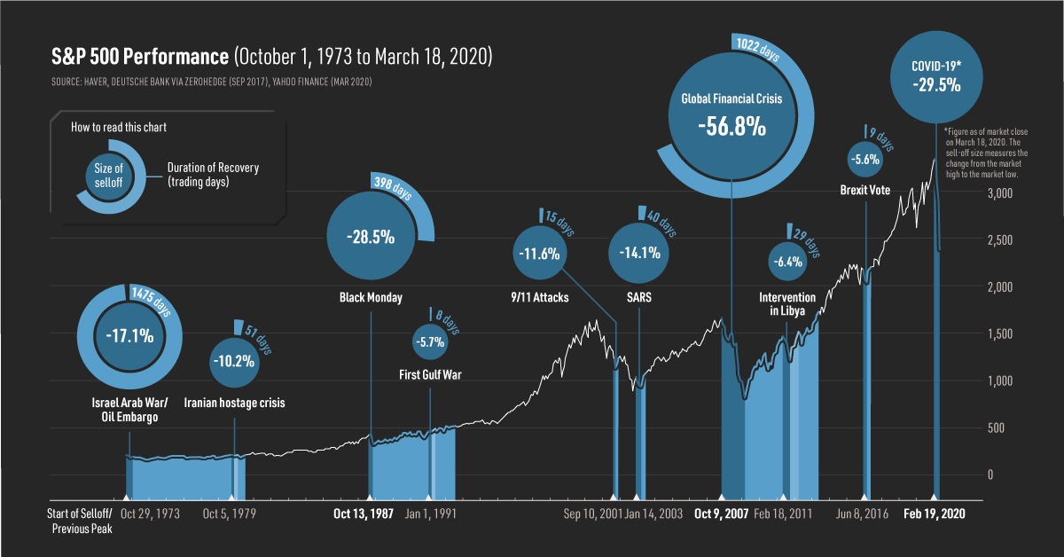 Black Swan Events: Crisis, Long-term Opportunity