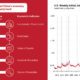 COVID-19 economic impact