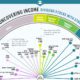 Dividend Stocks