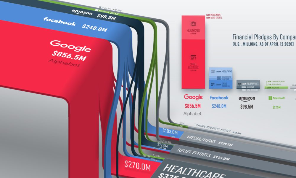 economic relief Archives Visual Capitalist