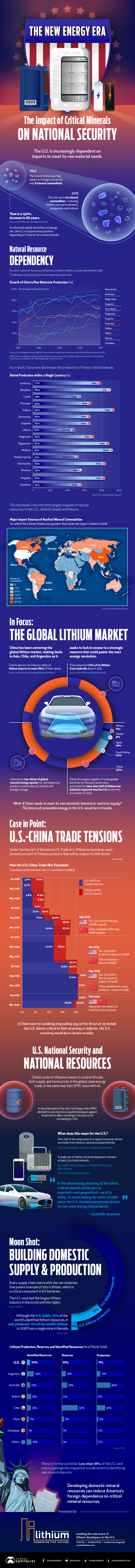The New Energy Era  The Impact of Critical Minerals on National Security - 96