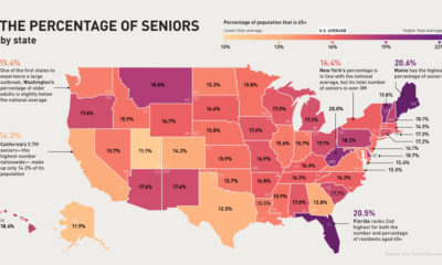 U.S. Senior Population
