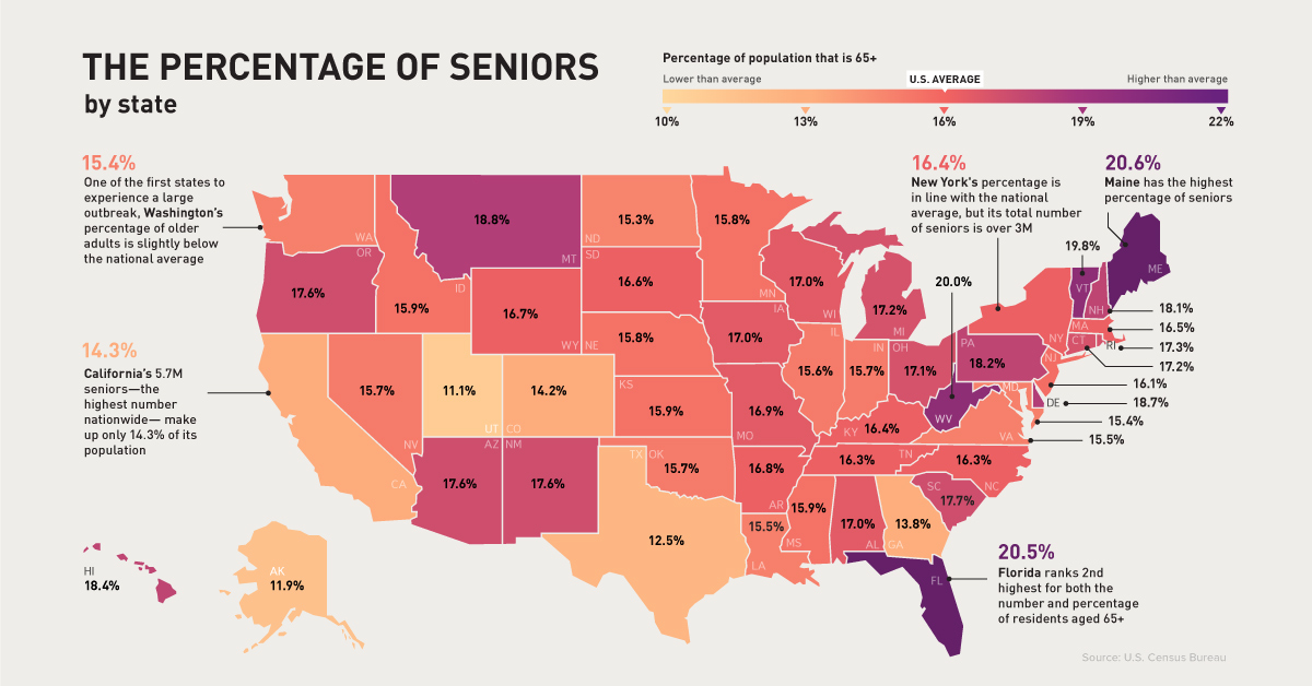 U.S. Senior Population
