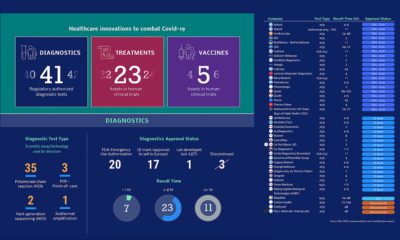 covid-19 innovations pipeline-prev