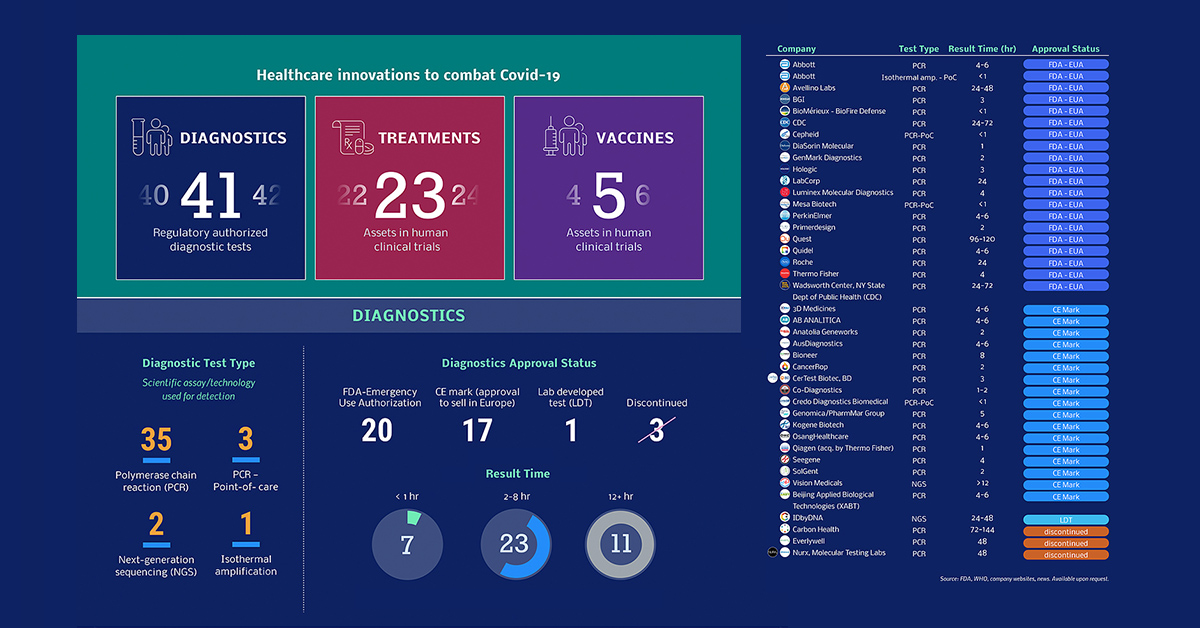 covid-19 innovations pipeline-prev