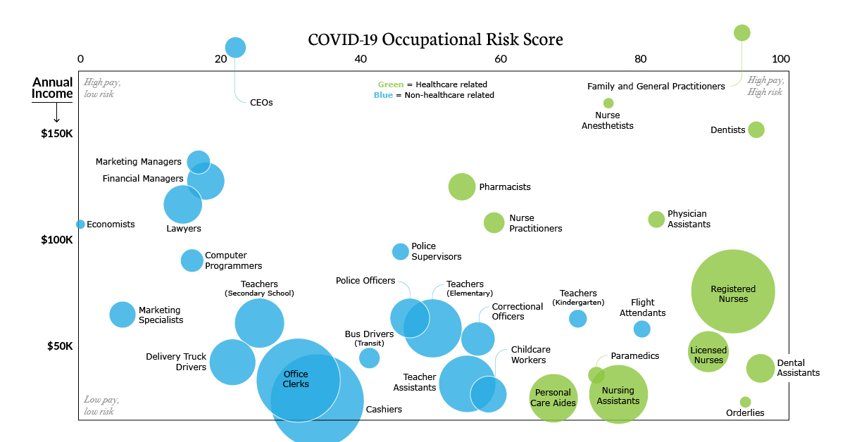 Visualizing The Occupations With The Highest Covid 19 Risk,African Serval Cat
