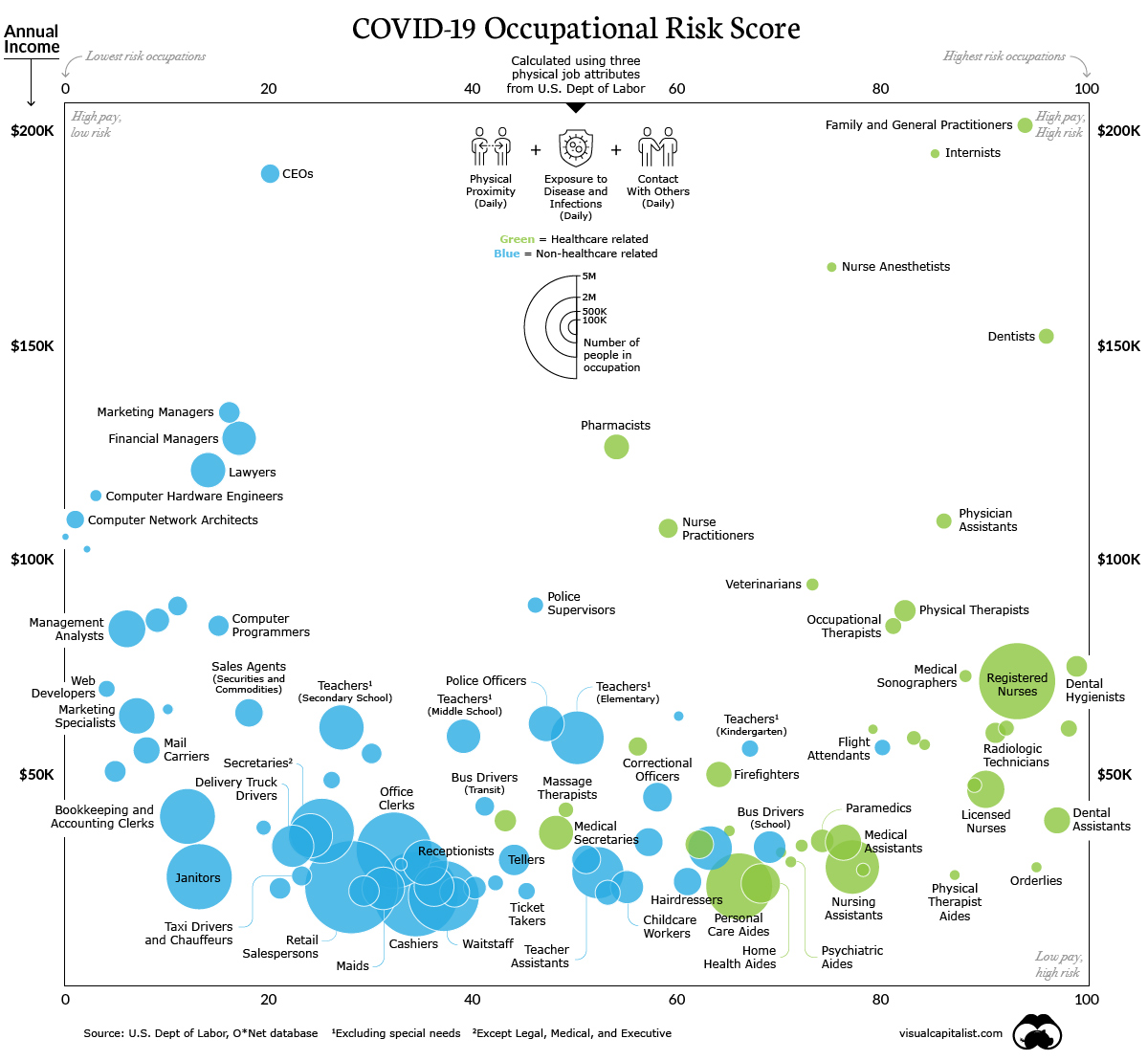 covid-19 occupational risk scores