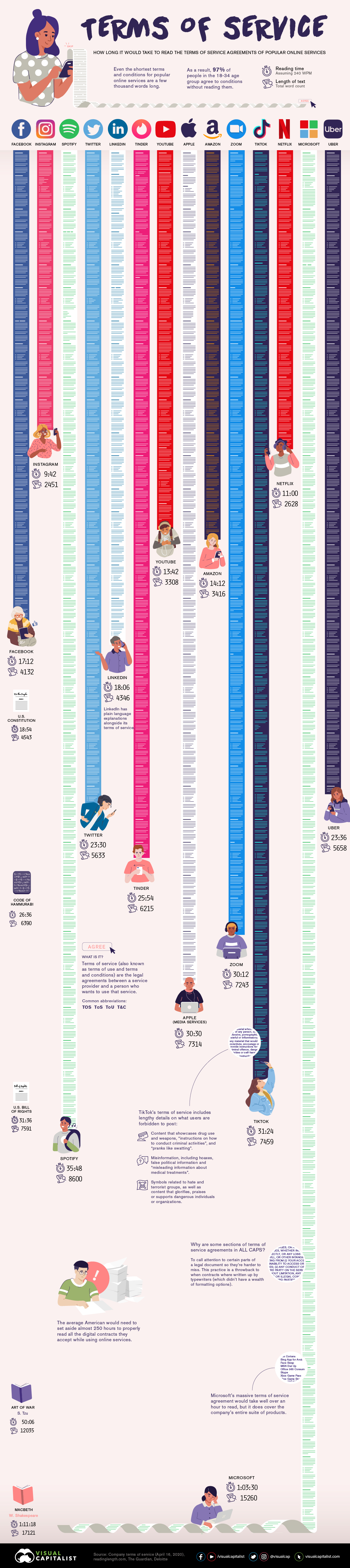 Updated] Visualized Type Chart : r/pokemon