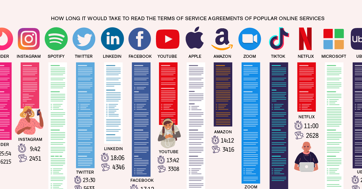 The Top 20 Visualizations of 2020  by Visual Capitalist - 4