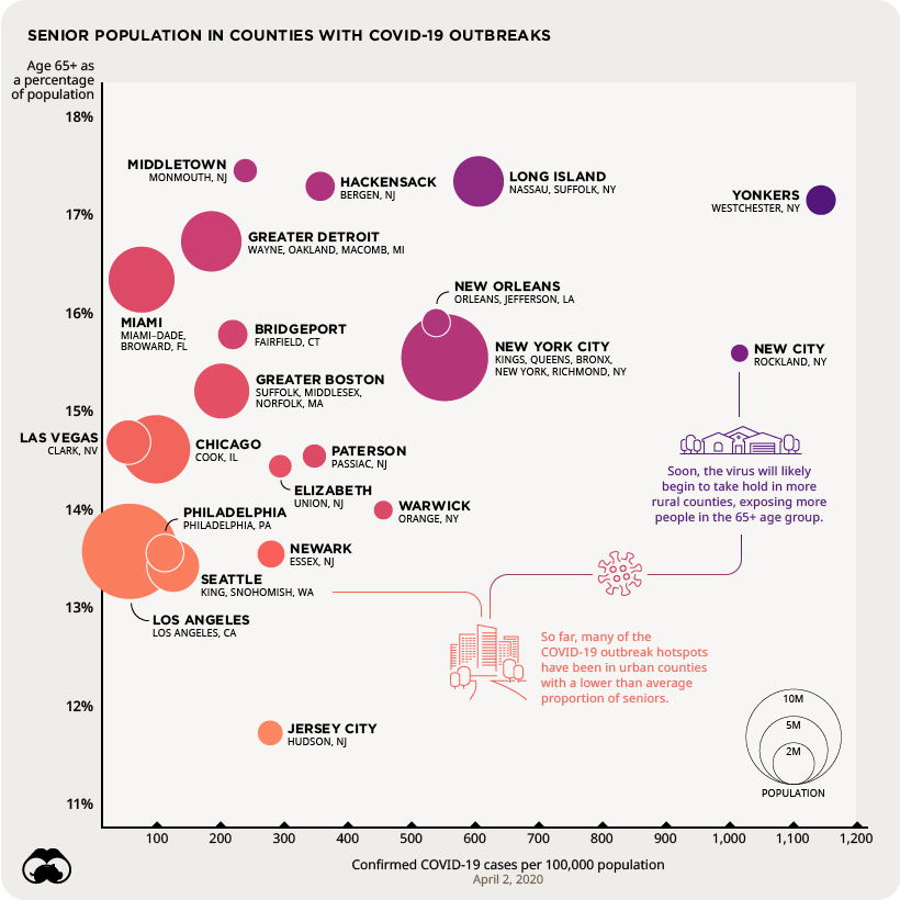 senior population vs covid-19 outbreak