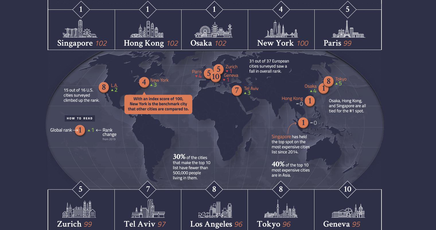 Kilde smeltet Skole lærer Mapped: The 10 Most Expensive Cities in the World