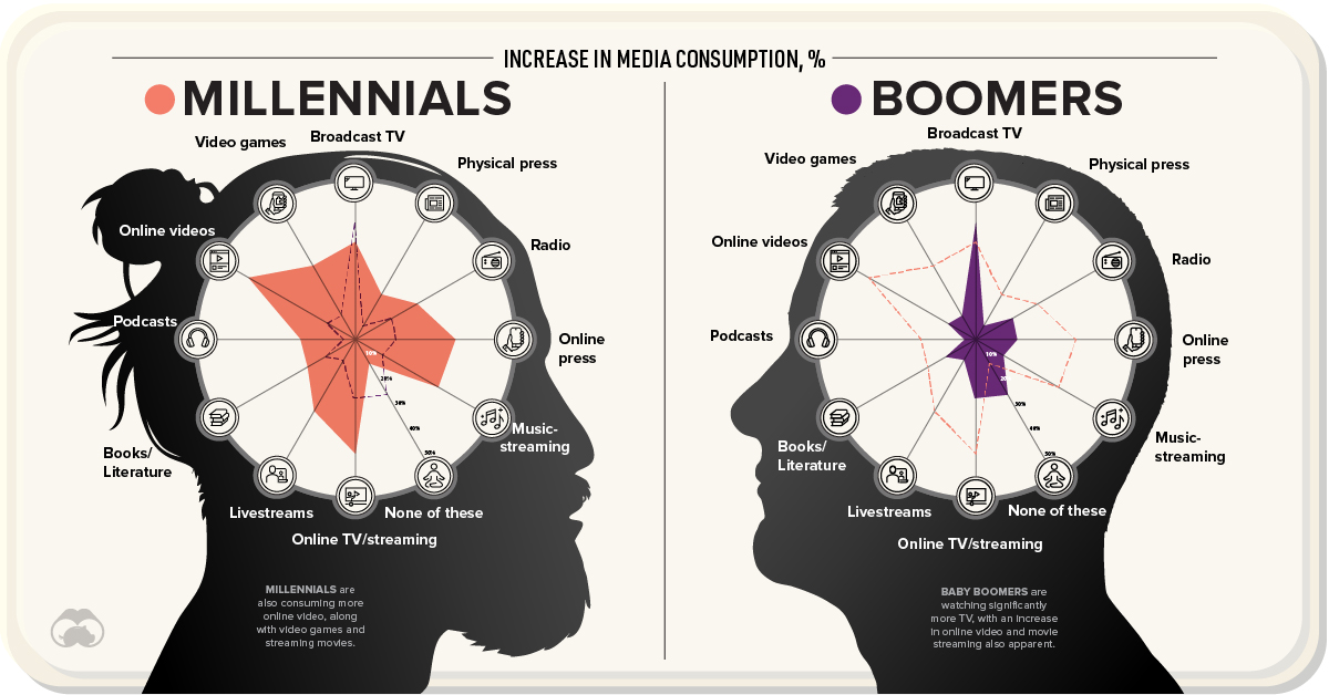 Millennials Have the Least Body Confidence in 2020 - GHP News